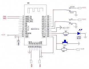 Bluetooth Sound Quality