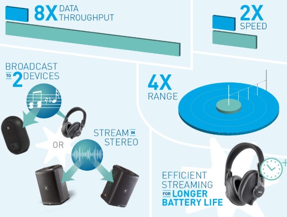Bluetooth 5.0 Explained: Features, Speed & Wireless Range Guide